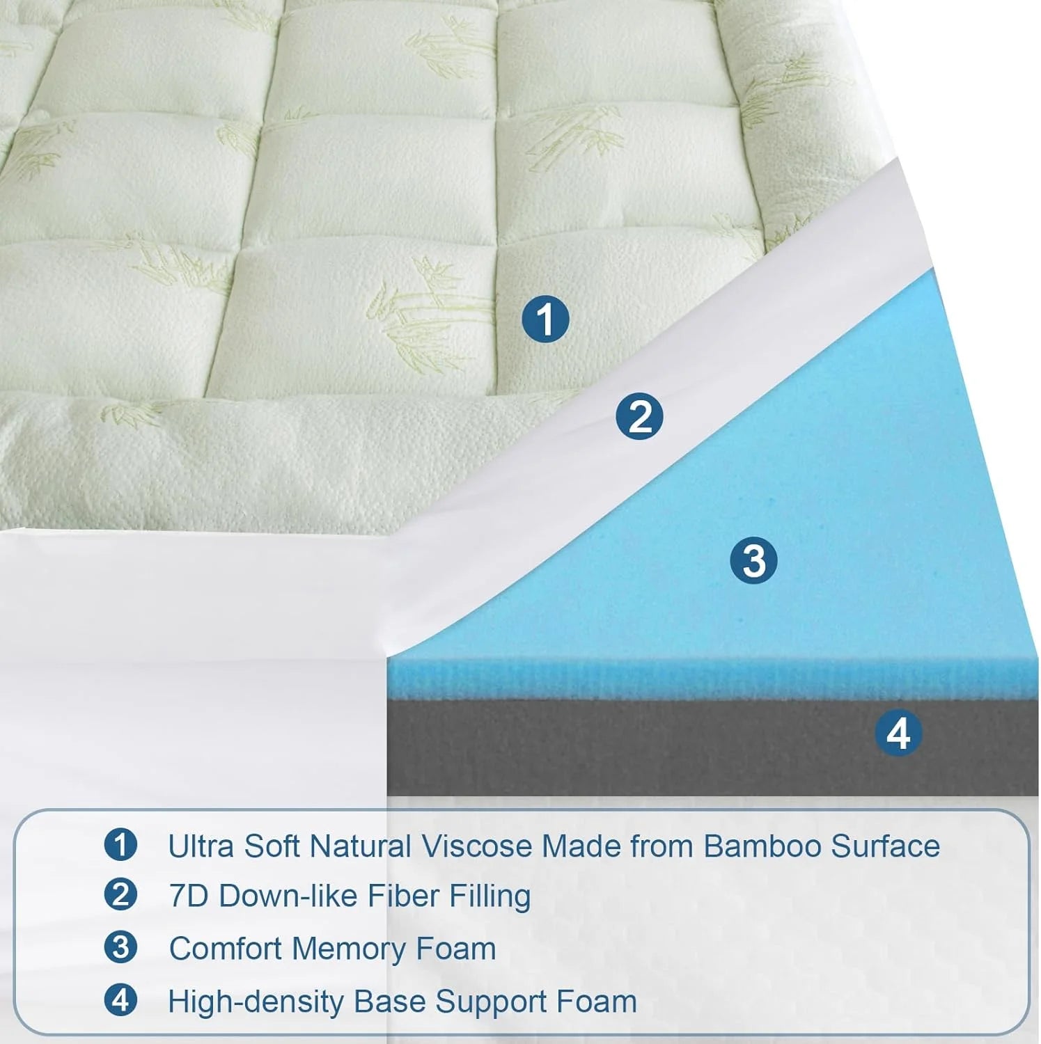 Dual Layer Cooling Mattress Topper Queen Size Memory Foam, 4.5 Inch Pillow Top Mattress Topper (2.7" Extra Thick Soft Plush Mattress Pad &1.8" Gel and Firm Foam for Back Pain)