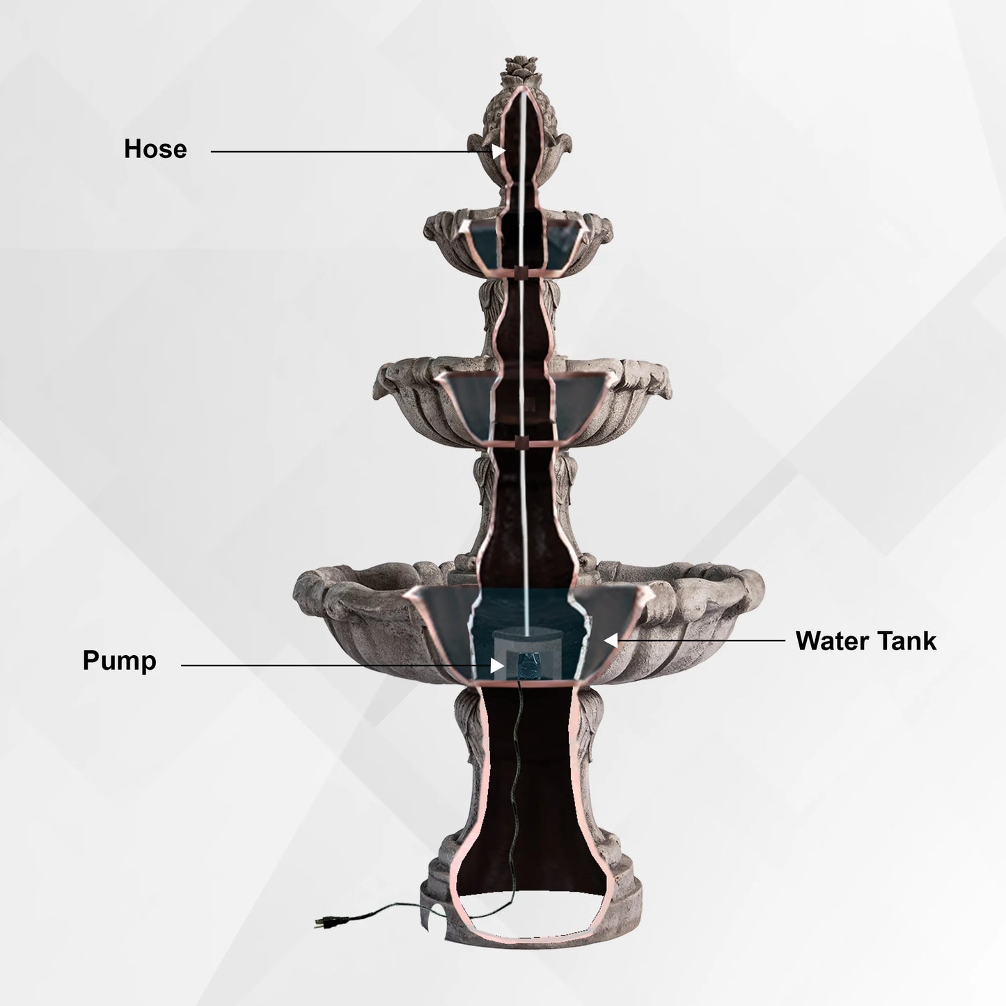 XBrand 58.3" 3-Tier Outdoor Freestanding Water Fountain - Classic Leaf Design, Large Bird Bath with Pump - Ideal for Yard, Lawn and Garden Dcor