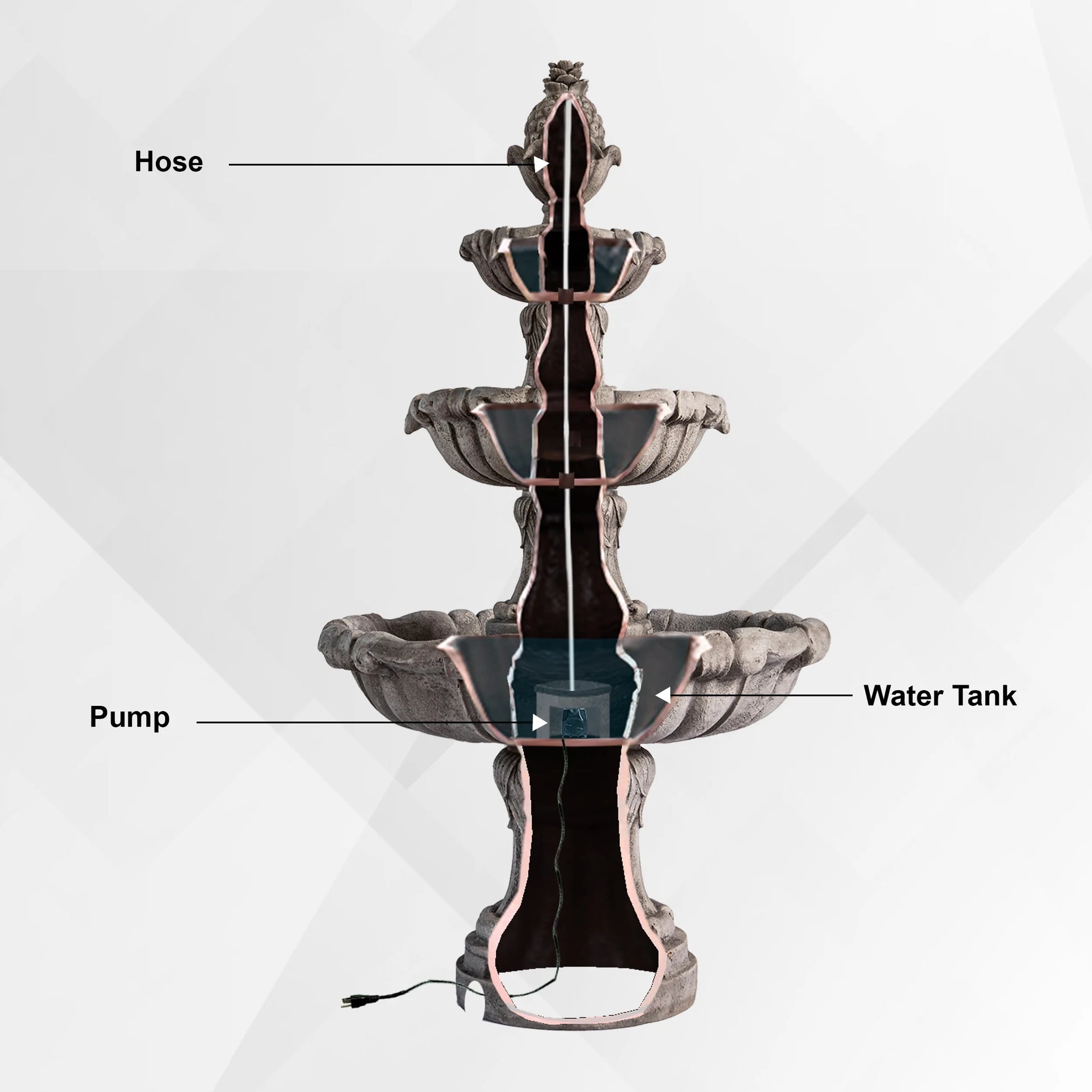 XBrand 58.3" 3-Tier Outdoor Freestanding Water Fountain - Classic Leaf Design, Large Bird Bath with Pump - Ideal for Yard, Lawn and Garden Dcor