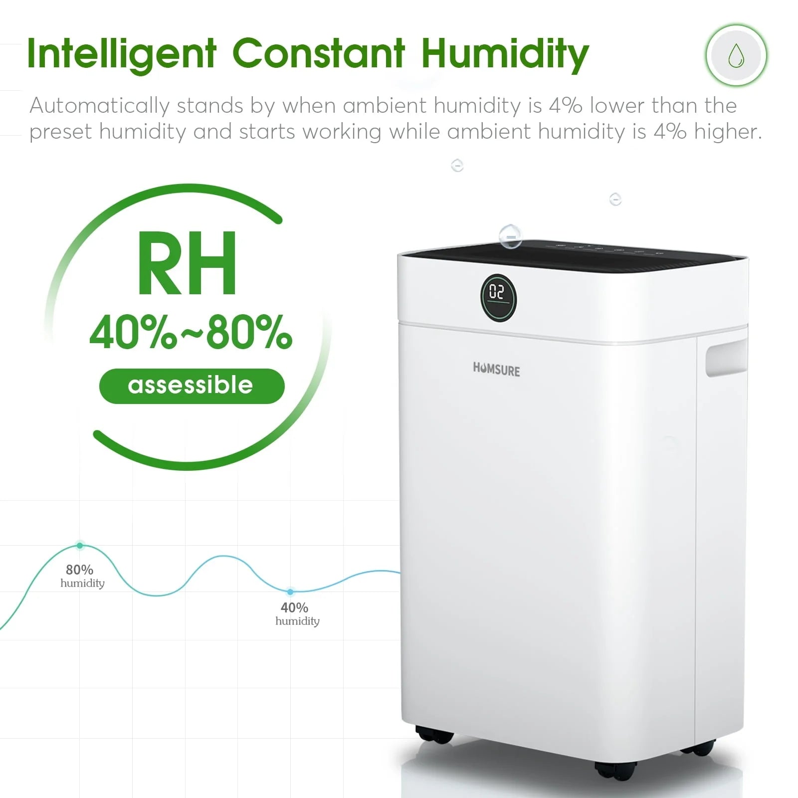 HUMSURE 35 Pint Dehumidifier 3000 Sq.Ft Room, for Basements with Drain Hose, Ideal for Large& Medium Sized Bathroom and Bedroom, Max Moisture Removal 50 Pints (95 "F, 95% RH)